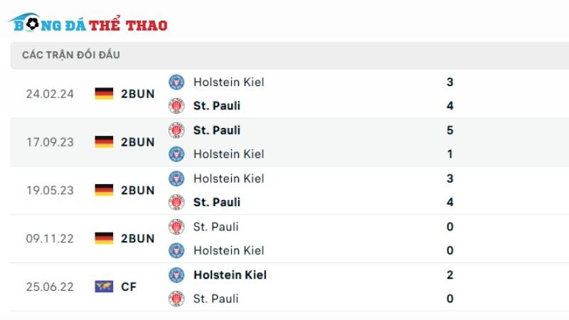 Lịch sử chạm trán giữa 2 đội St. Pauli vs Kiel