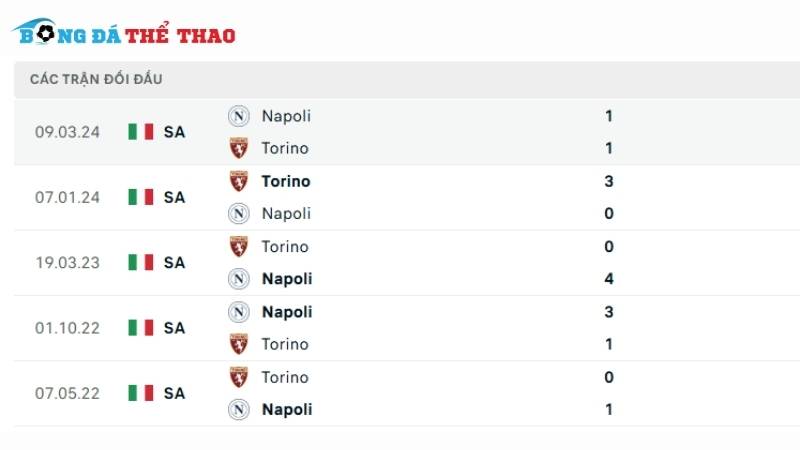 Lịch sử đối đầu giữa 2 đội Torino vs Napoli