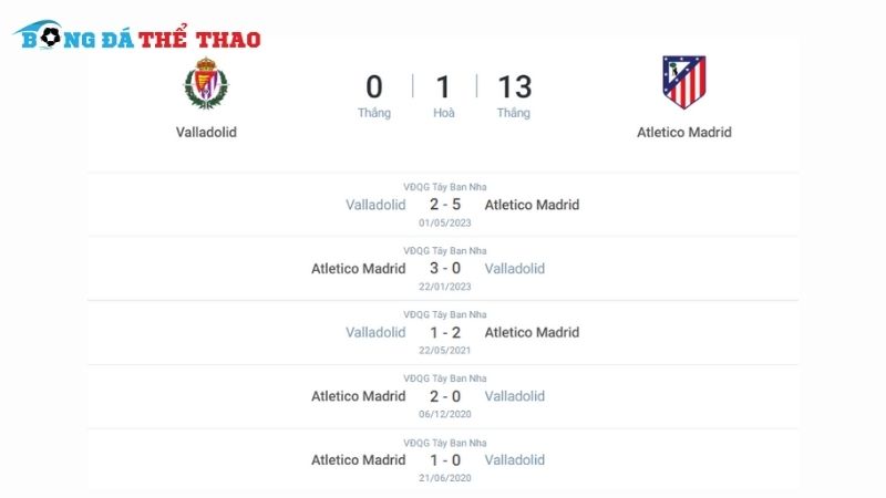 Lịch sử đối đầu giữa 2 đội Valladolid vs Atlético Madrid