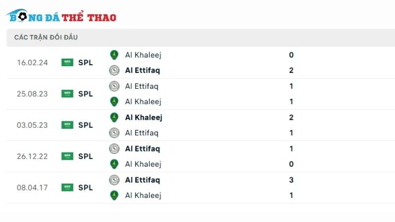 Lịch sử đối đầu giữa 2 đội Al Khaleej vs Al Ettifaq