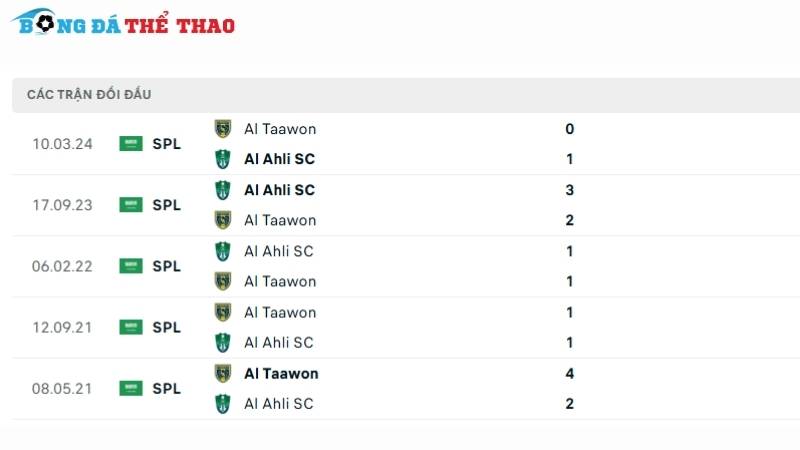 Lịch sử đối đầu giữa 2 đội Al Taawon vs Al-Ahli Saudi