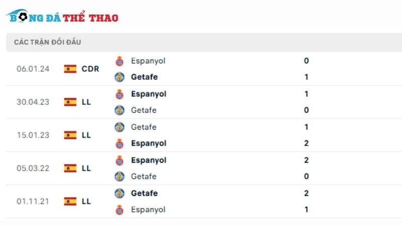 Lịch sử đối đầu giữa 2 đội Getafe vs Espanyol