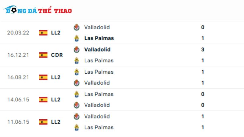 Lịch sử đối đầu giữa 2 đội Las Palmas vs Valladolid