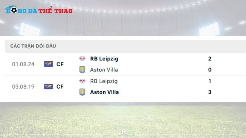 Lịch sử đối đầu giữa 2 đội Leipzig vs Aston Villa