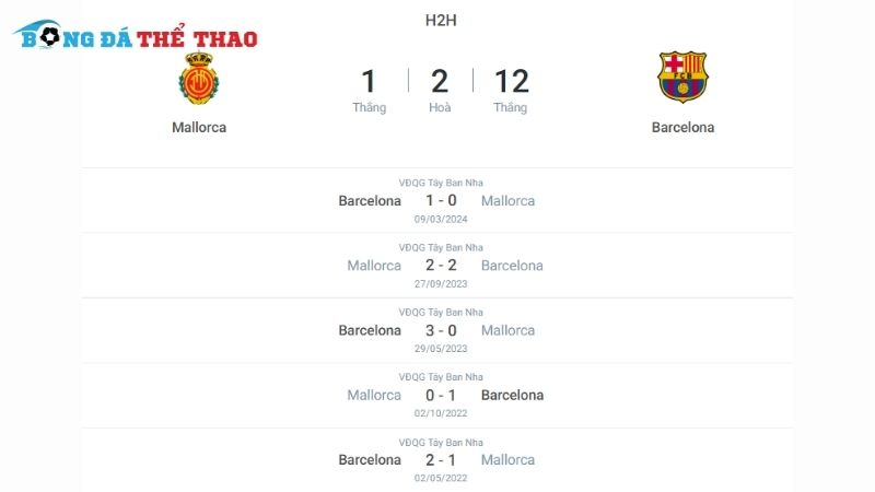 Lịch sử đối đầu giữa 2 đội Mallorca vs Barcelona