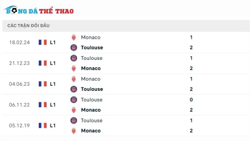 Lịch sử đối đầu giữa 2 đội Monaco vs Toulouse