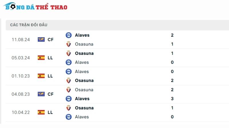 Lịch sử đối đầu giữa 2 đội Osasuna vs Alavés