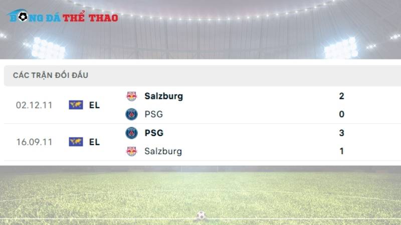 Lịch sử đối đầu giữa 2 đội RB Salzburg vs PSG