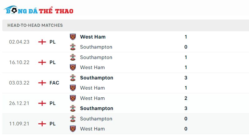 Lịch sử đối đầu giữa 2 đội Southampton vs West Ham