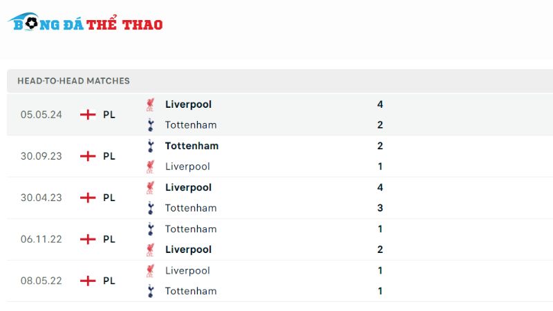 Lịch sử đối đầu giữa 2 đội Tottenham vs Liverpool