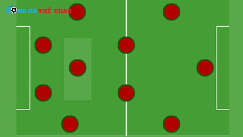 Cách khắc chế động bóng chiến thuật 4-3-3