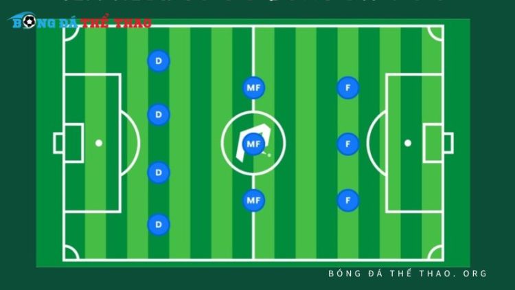 Sơ đồ chiến thuật bóng đá 4-3-3