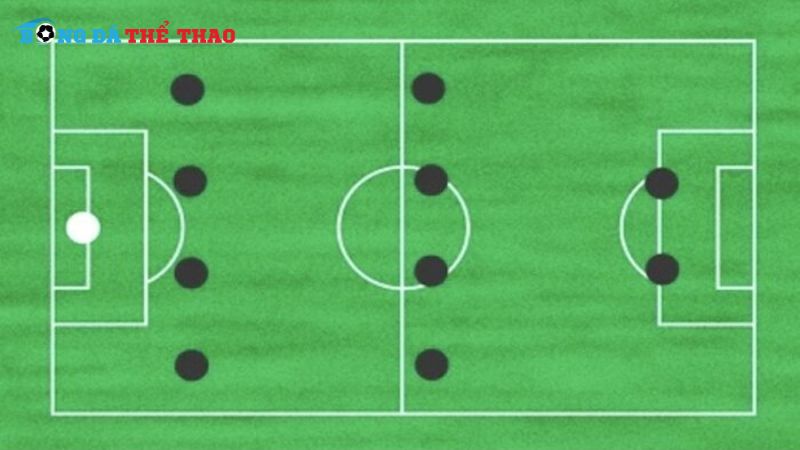 Sơ đồ chiến thuật 4-4-2 là gì trong bóng đá?