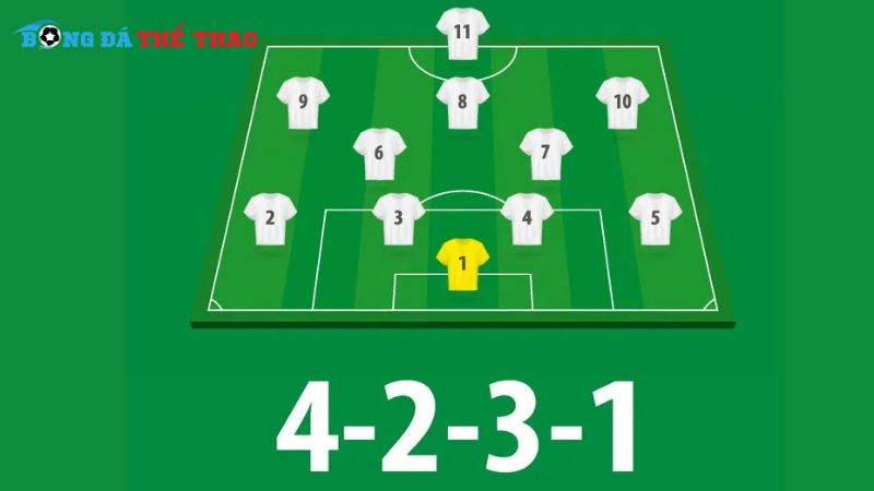 Cách khắc chế động bóng chiến thuật 4-4-2