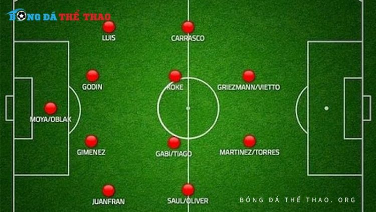 Sơ đồ chiến thuật bóng đá 4-4-2