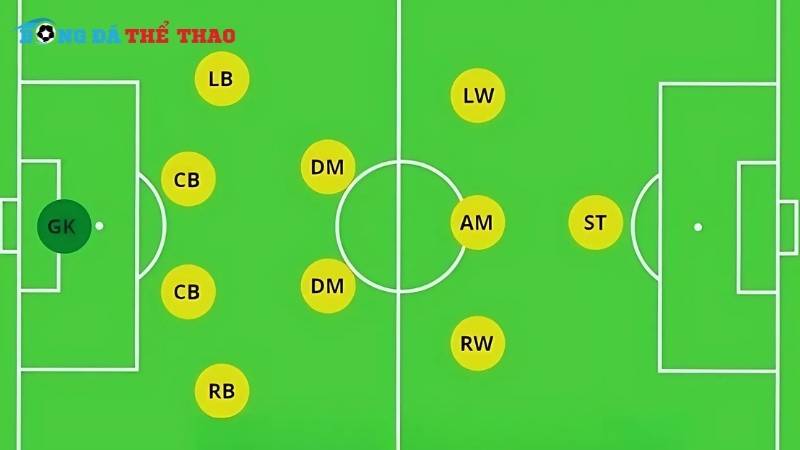 Chiến thuật 4-2-3-1 – Sự cân bằng giữa phòng ngự vững chắc và tấn công sắc bén!