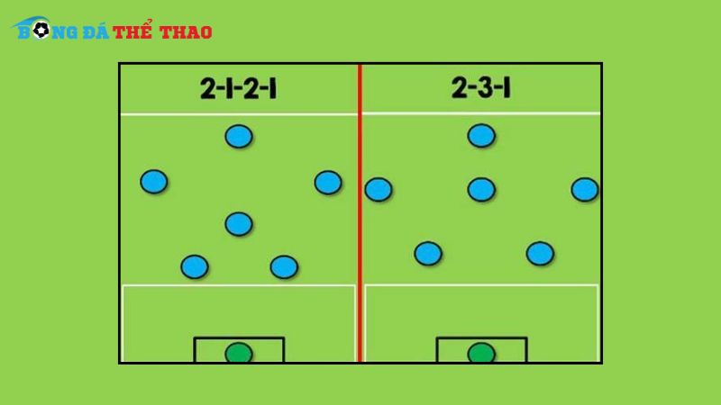 Chiến thuật bóng đá sân 7 người với đội hình 2-1-2-1