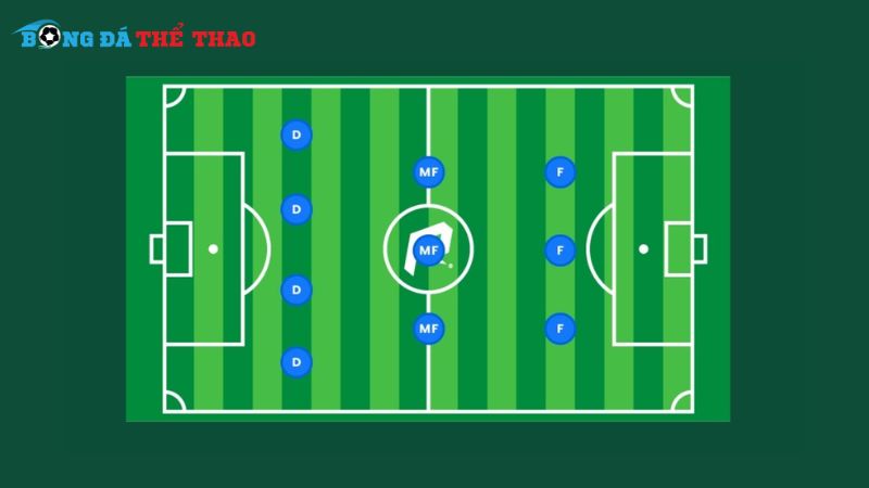 Sơ đồ 4-3-3 – Lối chơi tấn công toàn diện