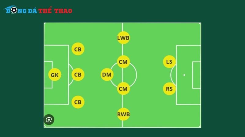 Sơ đồ 3-5-2 – Kiểm soát thế trận, tạo áp lực lớn