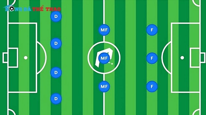 Khám phá sơ đồ 4-3-3 – Vũ khí lợi hại của những đội bóng tấn công! 