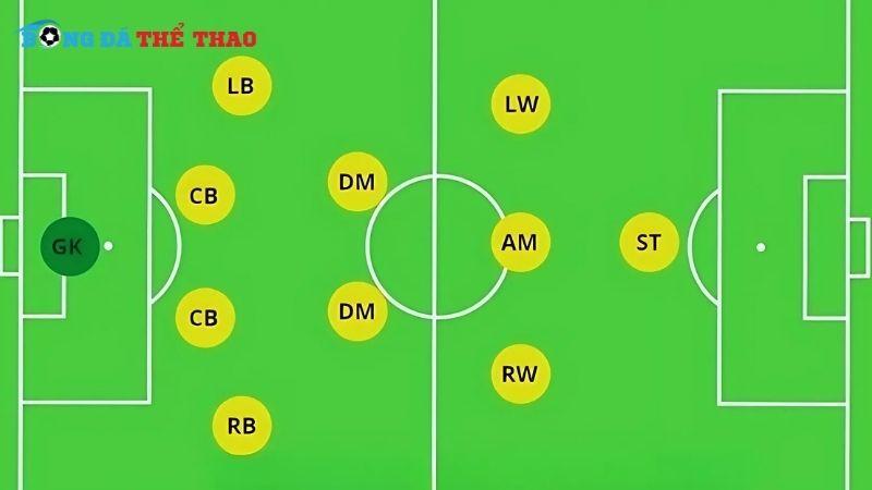 Sơ đồ 4-2-3-1 – Cân bằng hoàn hảo giữa tấn công và phòng ngự! 